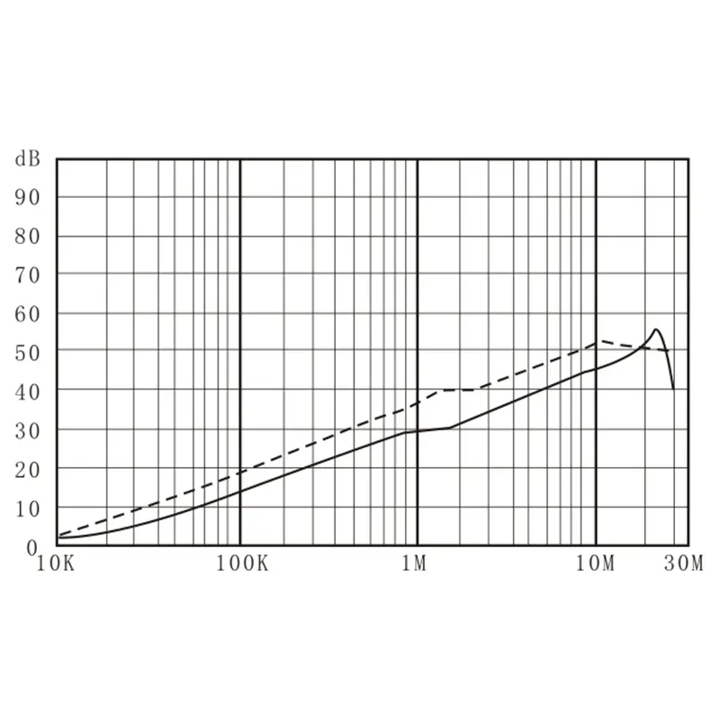 three phase emi filter 20a Insertion Loss Performance